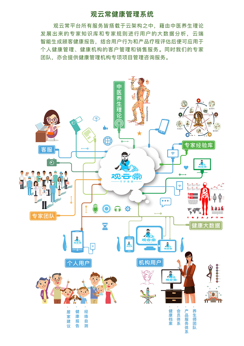 智云健康楊文琳 數(shù)字化慢病管理的中國(guó)樣本與健康咨詢服務(wù)的未來(lái)