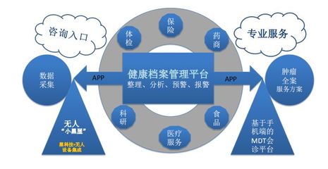 直醫(yī) 家庭健康智能管理與腫瘤精準(zhǔn)全程服務(wù)，讓高效醫(yī)療觸手可及